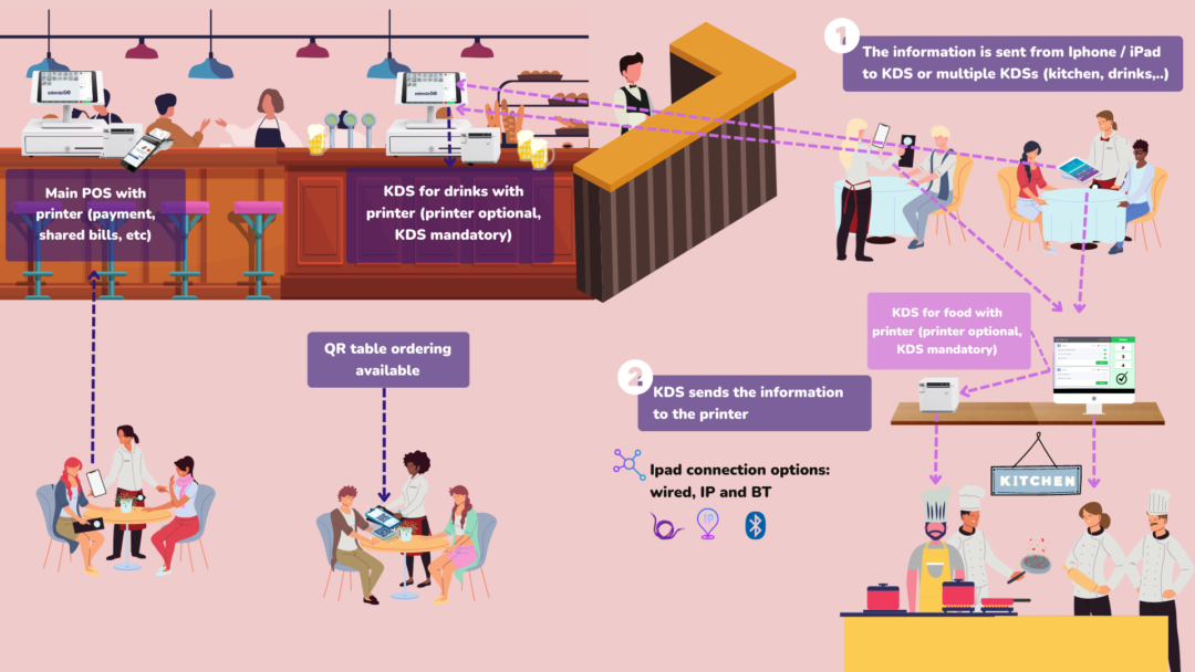 Copy of Customer journey hospitality (1)